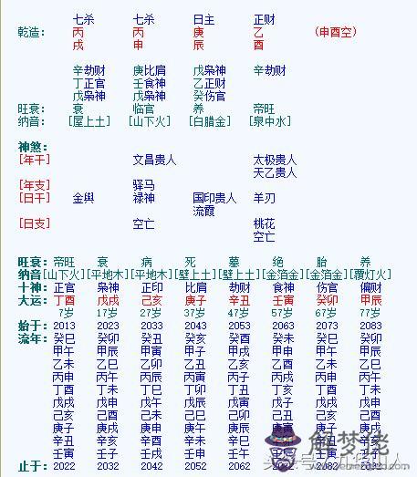 八字東南木火之鄉是什麼意思