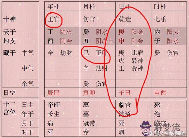 八字身旺和身弱是怎麼看的