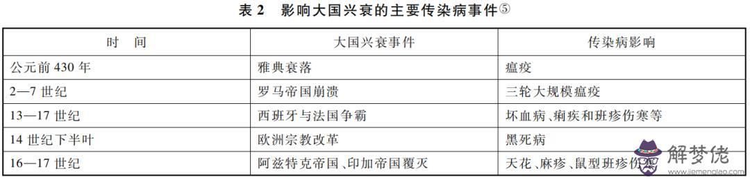 八萬年前的歷史和史命運的意思