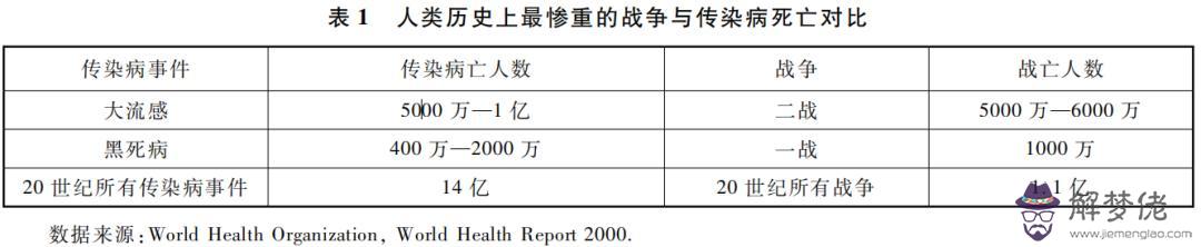 八萬年前的歷史和史命運的意思