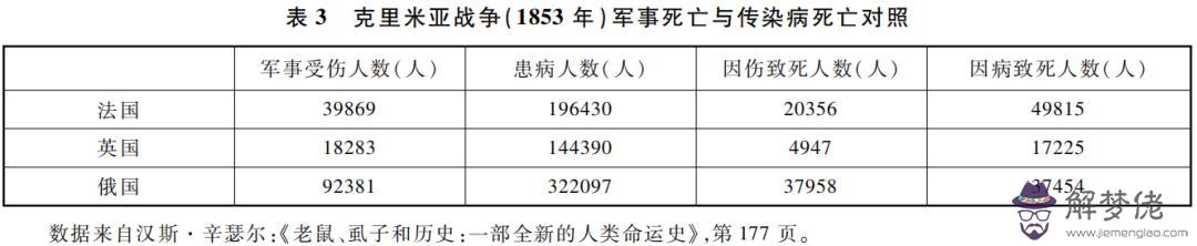 八萬年前的歷史和史命運的意思