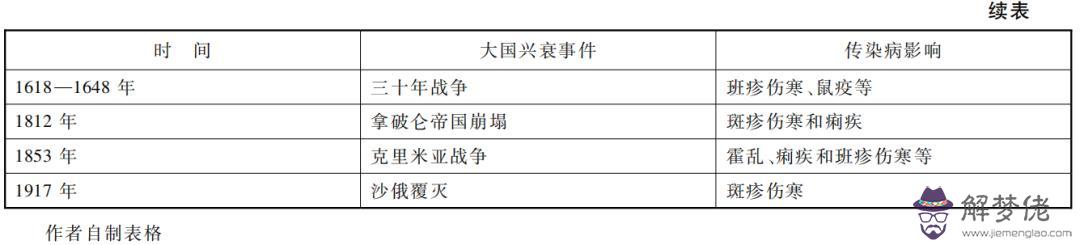 八萬年前的歷史和史命運的意思