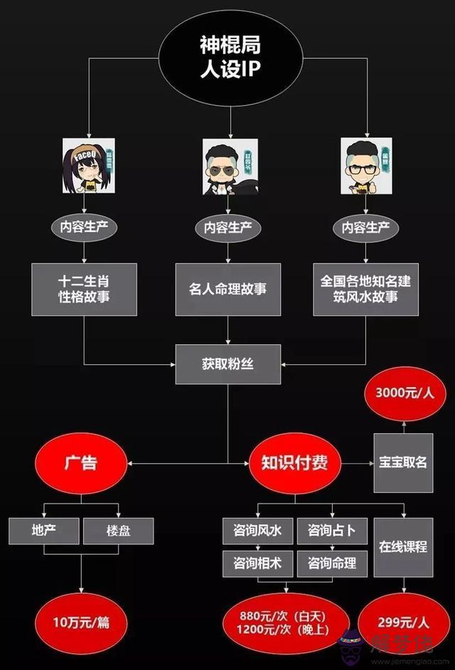 算命半子是什麼意思