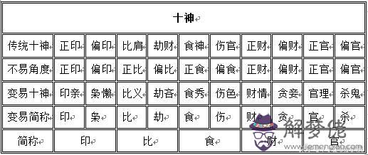 當兵八字命理