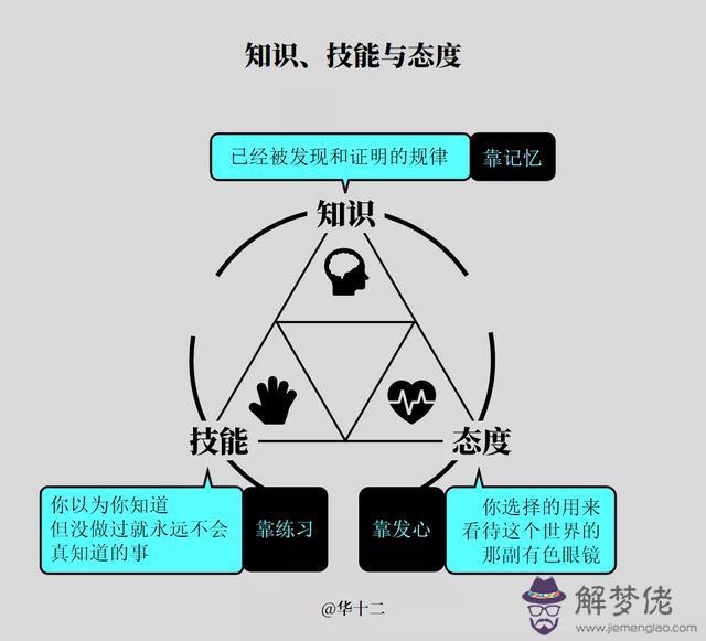 個人命運是什麼意思