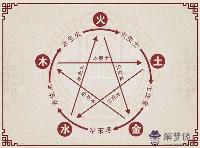 五行的木代表什麼意思八字算命網的簡單介紹