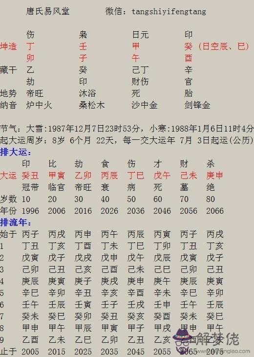 戊戌日乙卯時八字實例