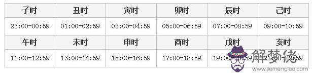 四柱八字時柱表示什麼意思