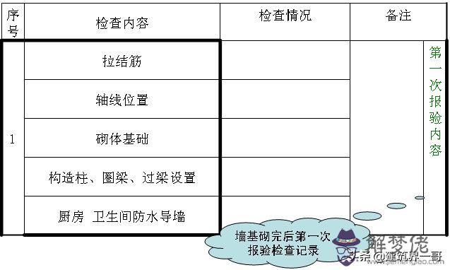 裝飾行業八字角的意思