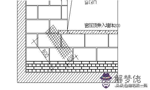 裝飾行業八字角的意思