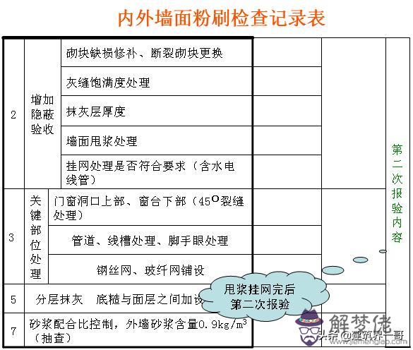 裝飾行業八字角的意思