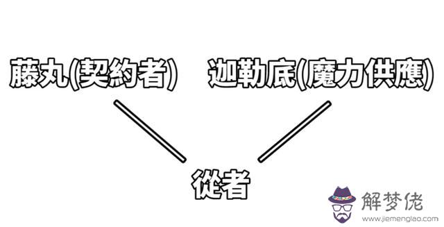 命運手游英靈召喚是什麼意思