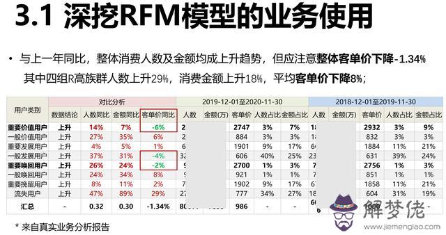 八字指引你找出問題所在