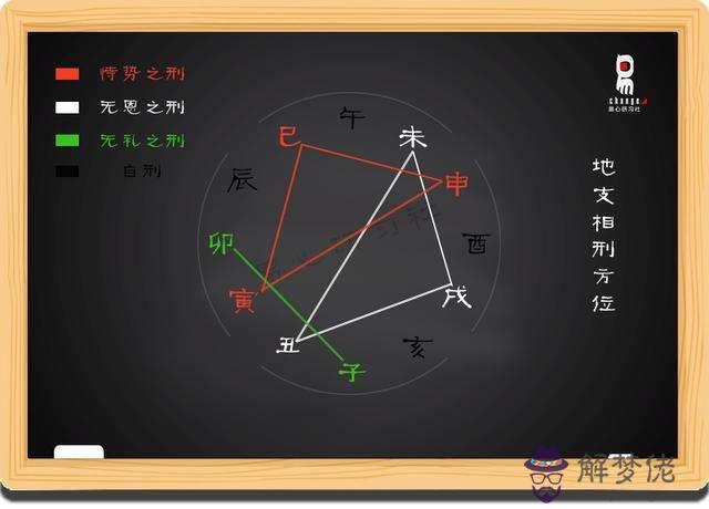 包含裘遠兵祥測八字的詞條