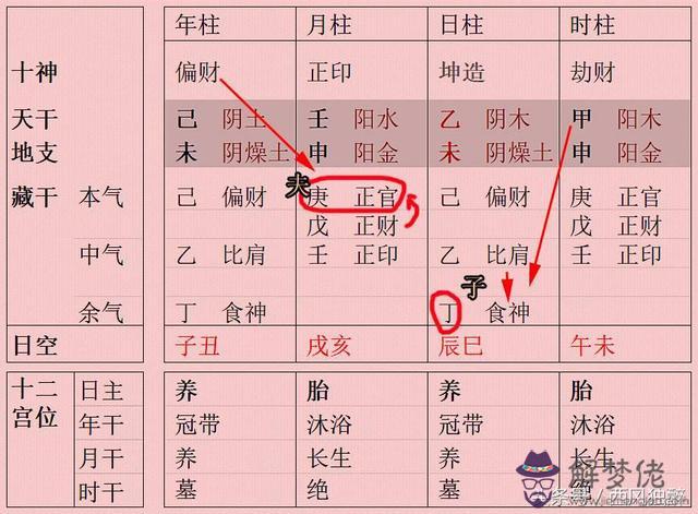 命局沖合女人八字