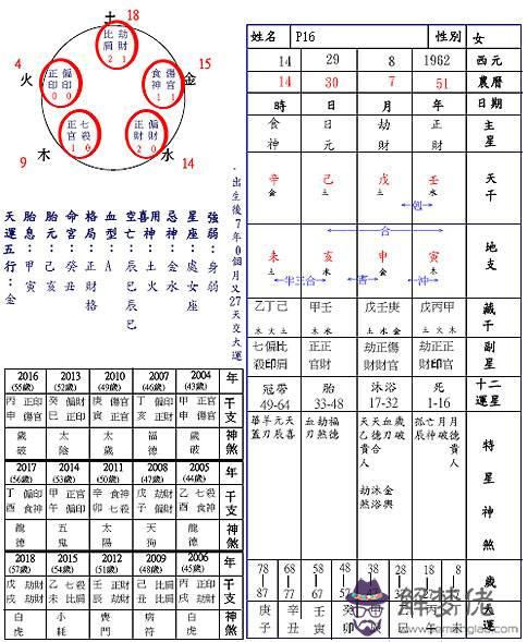 八字每個十神的思想出發點