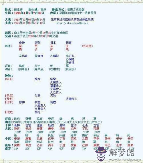 知道八字喜用神怎麼用的簡單介紹