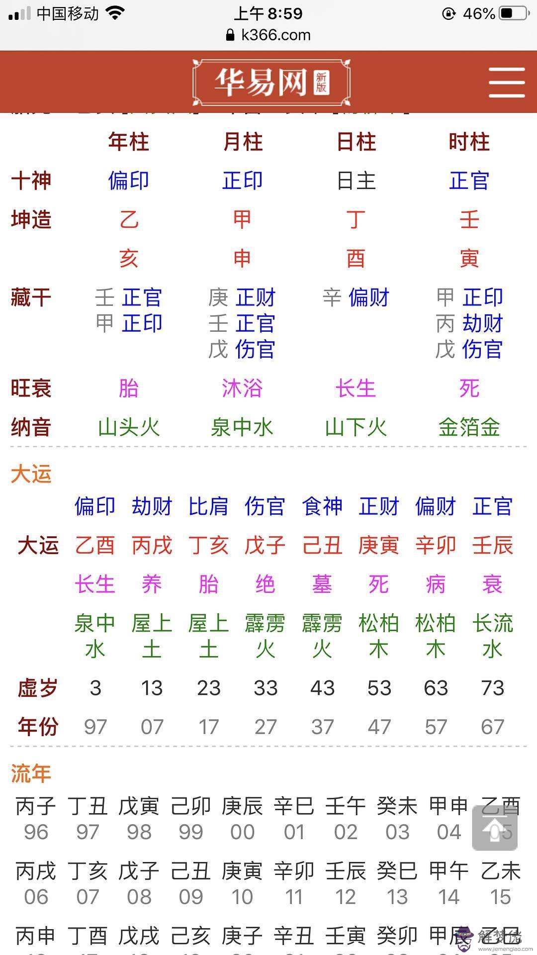 八字喜用神一致好嗎