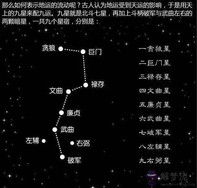 生辰八字八字闖黃星是啥意思