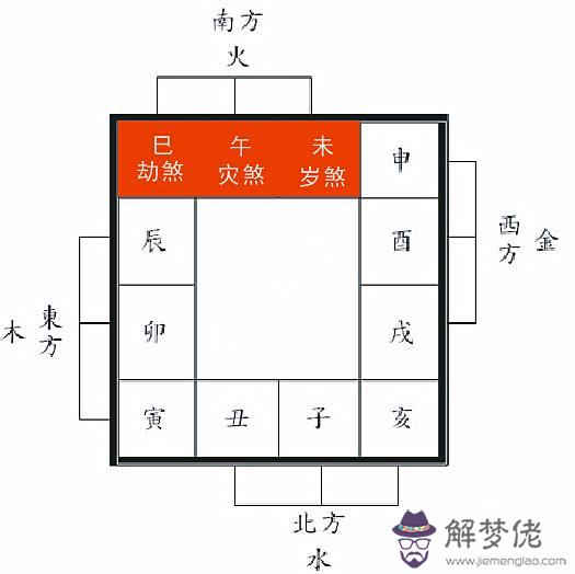 生辰八字八字闖黃星是啥意思