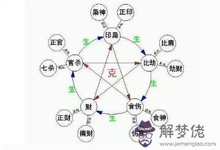 算命無官印是什麼意思