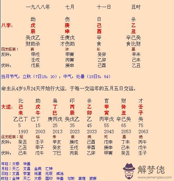 八字之呻吟煞是什麼意思