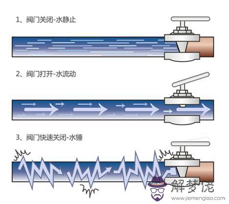 水龍頭八字閥門