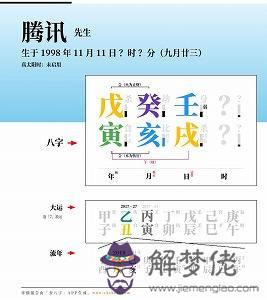 包含李衛東解析馬化騰八字的詞條
