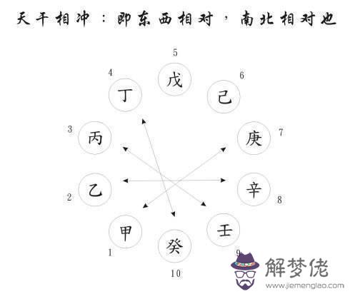 八字地支丑未向沖