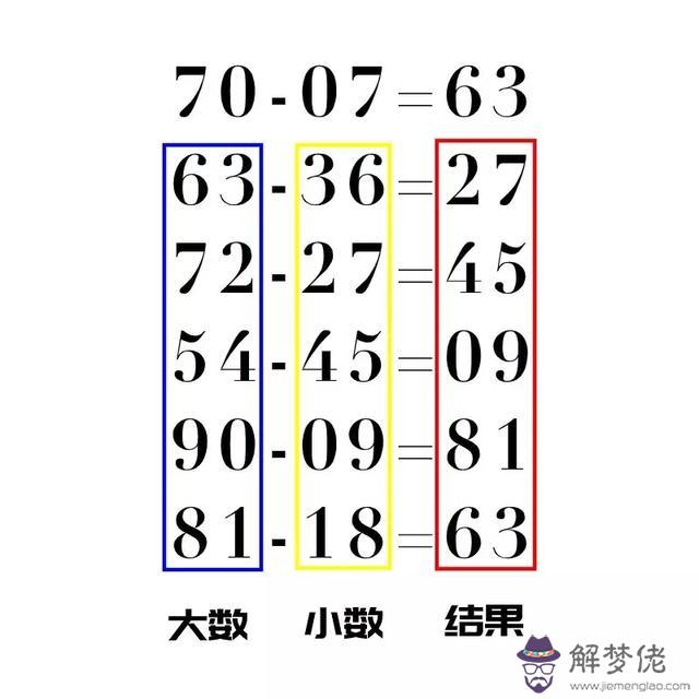 易經數字225是什麼意思