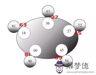 易經數字225是什麼意思