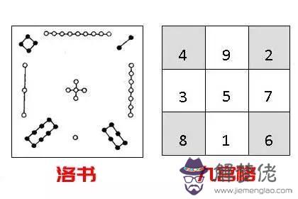 易經數字225是什麼意思