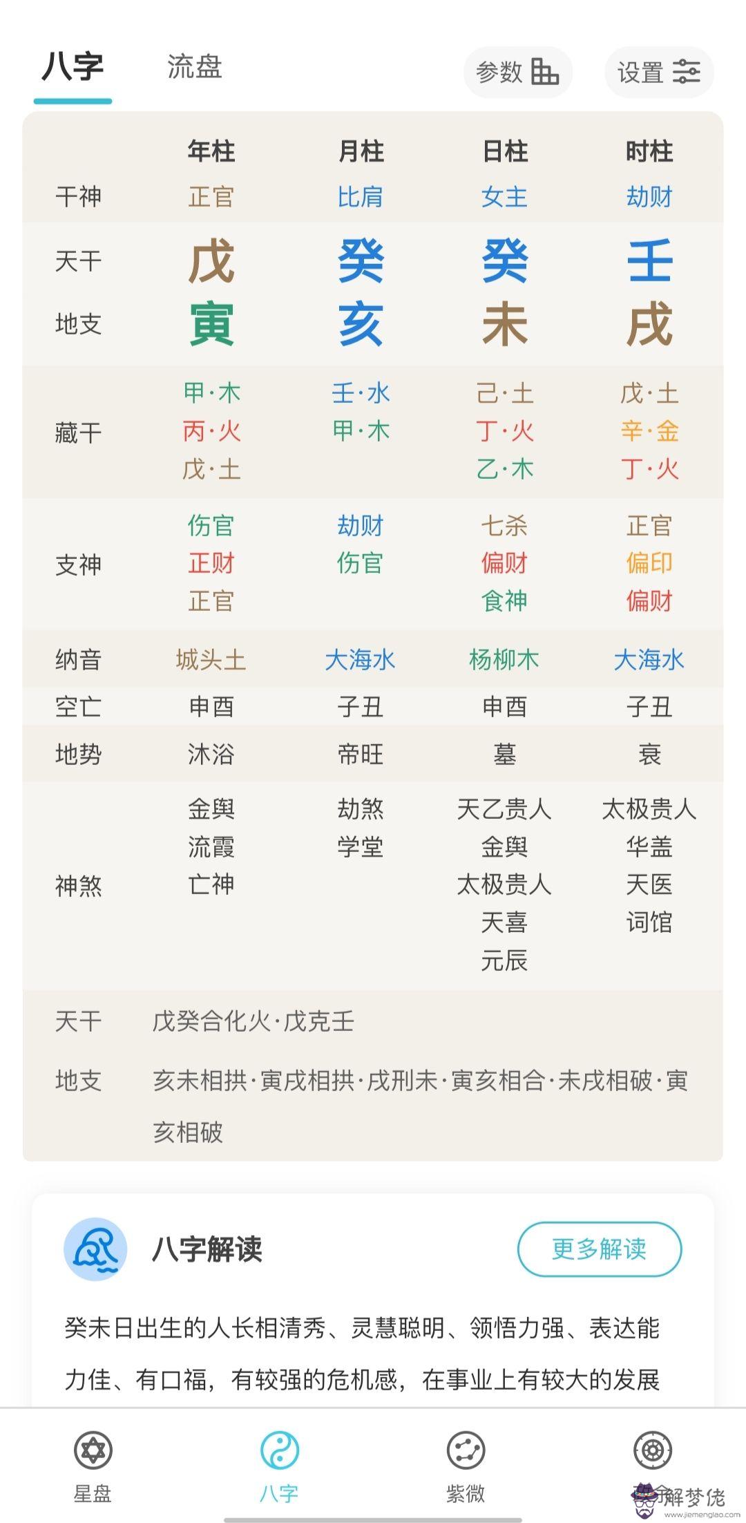 八字算命傷官見官什麼意思