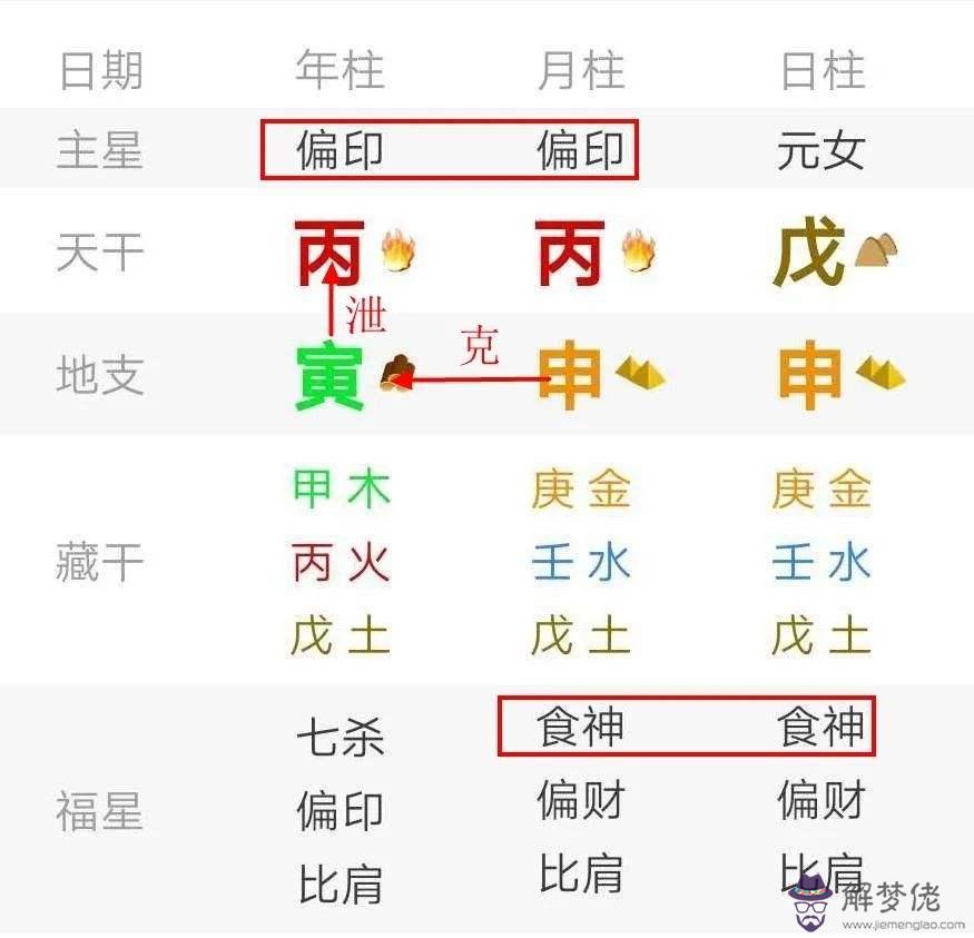 算命學孤鸞煞是何意思