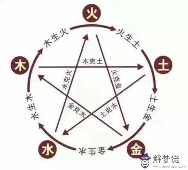 八字里有制服是什麼意思