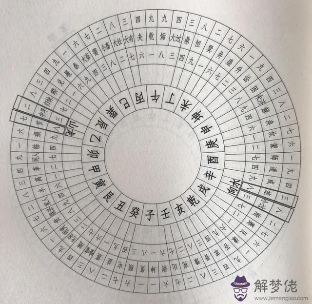 算命子息遲到是什麼意思