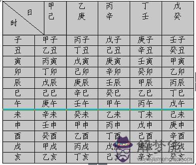 八字時柱日柱是什麼意思