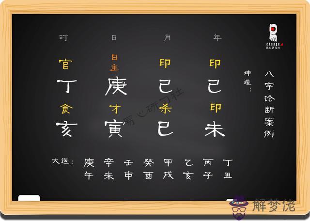 八字命盤藏干