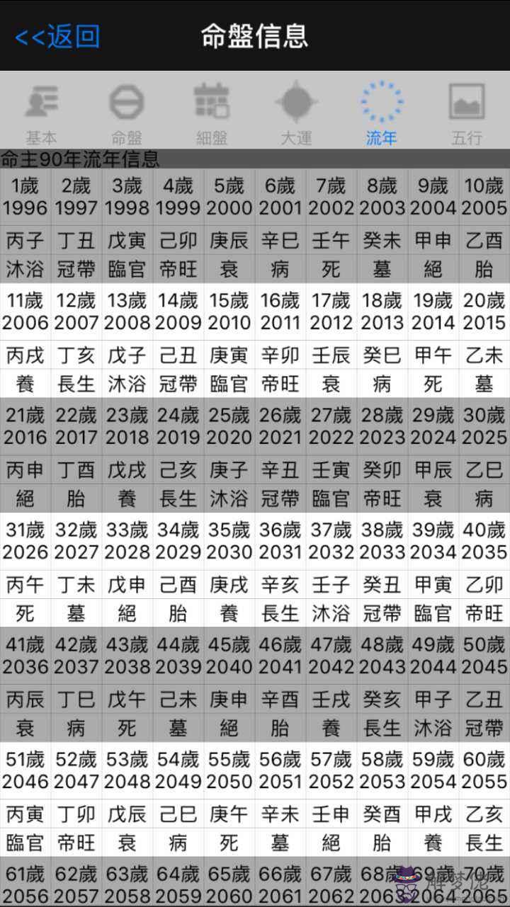 1986年11月13日八字運程的簡單介紹