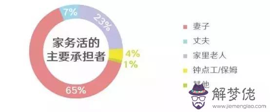 算命的說家中有家是什麼意思