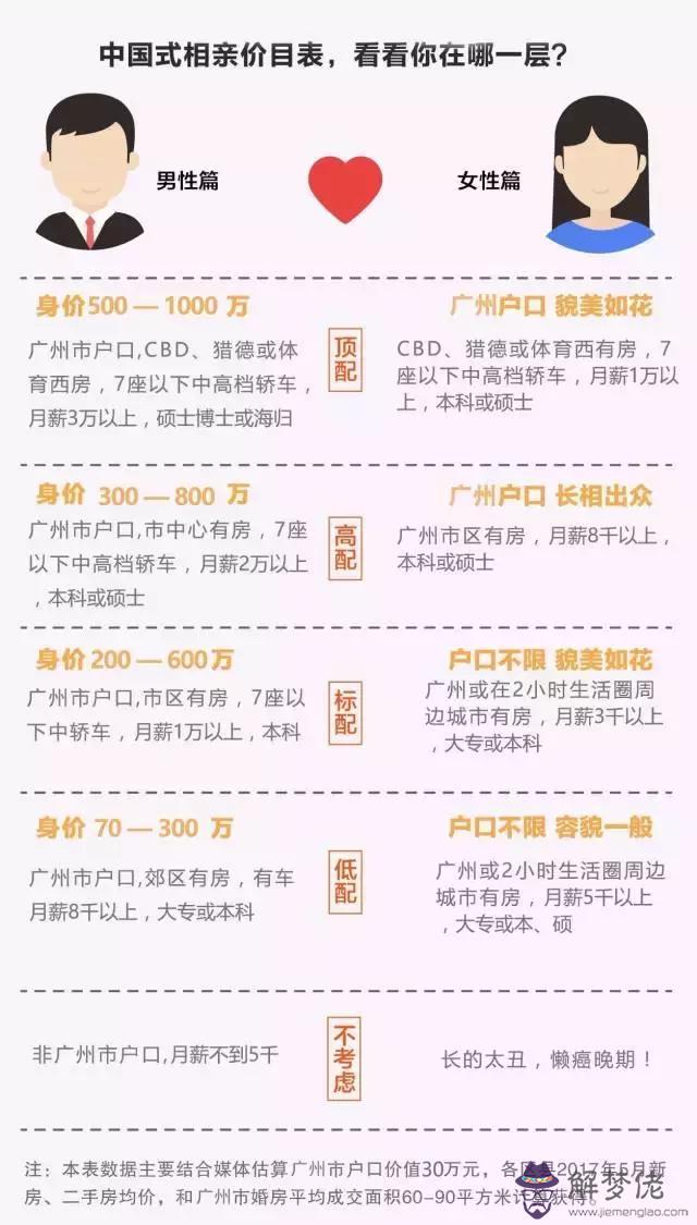 算命財大什麼意思