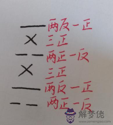 易經老陽什麼意思