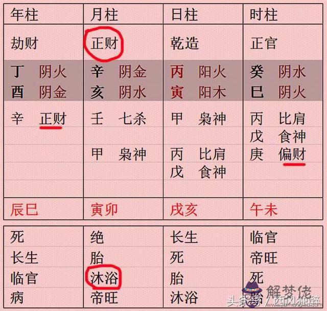 八字財絕什麼意思