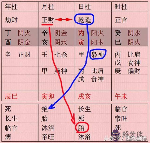 八字財絕什麼意思