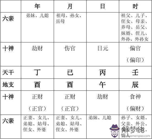 八字七殺格局是什麼意思