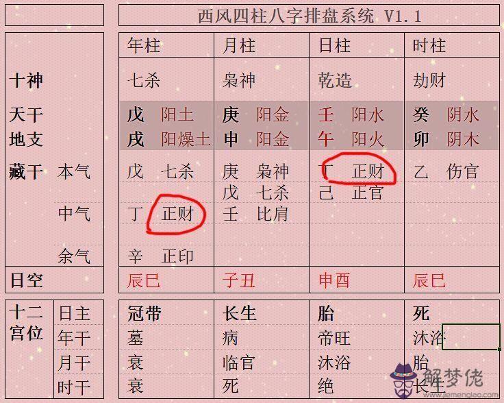 八字七殺格局是什麼意思