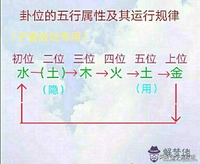 易經中的七上八下的意思