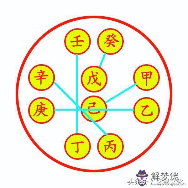 八字的戊庚壬是什麼意思