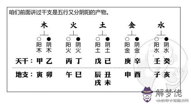 八字的戊庚壬是什麼意思