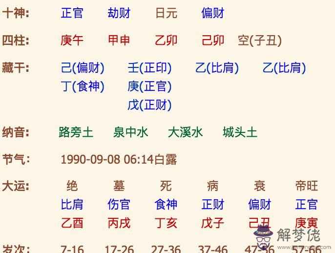 八字免費詳批子女